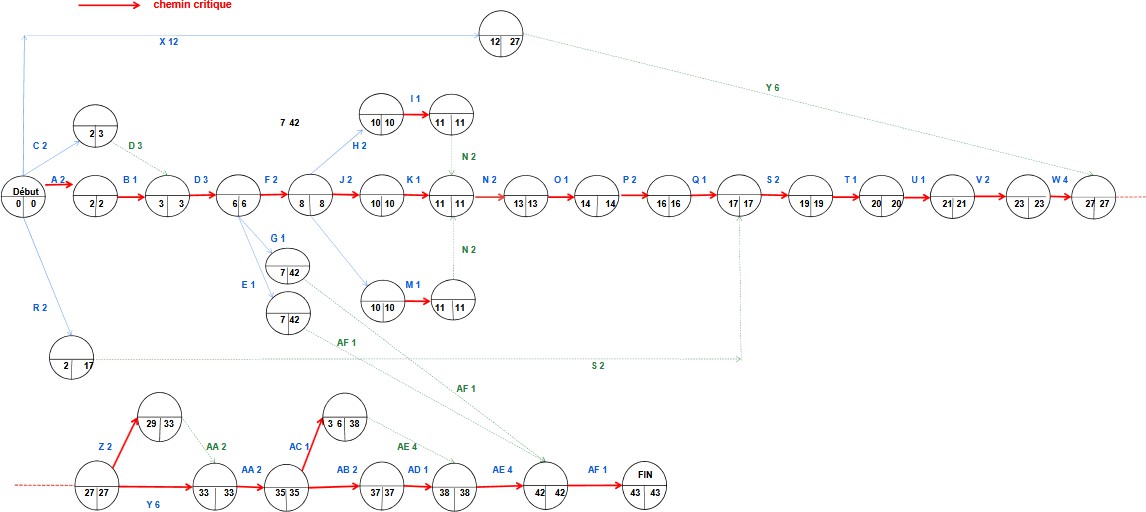 A diagram of a network AI-generated content may be incorrect.