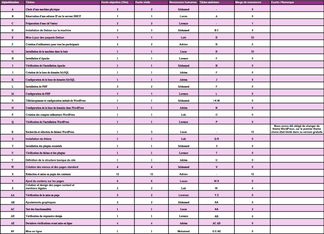 A table of information Description automatically generated with medium confidence